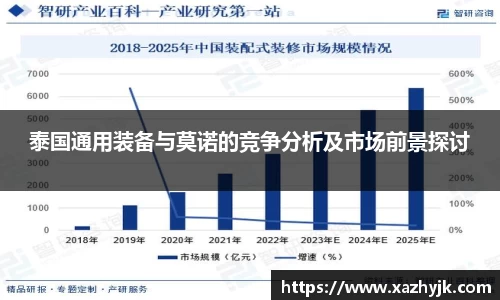 泰国通用装备与莫诺的竞争分析及市场前景探讨